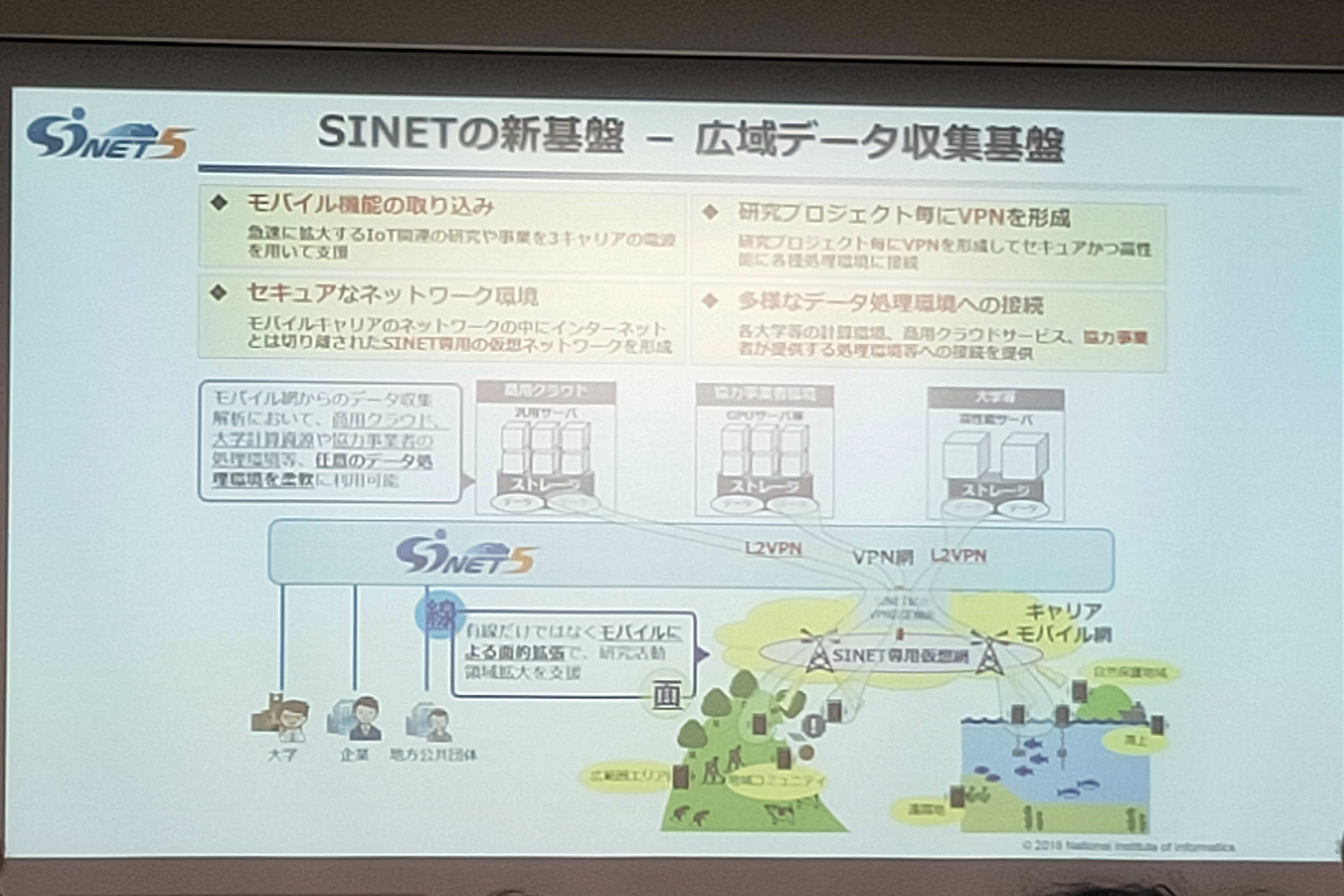 SINET