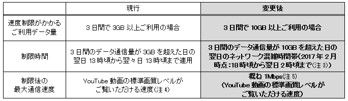 today
