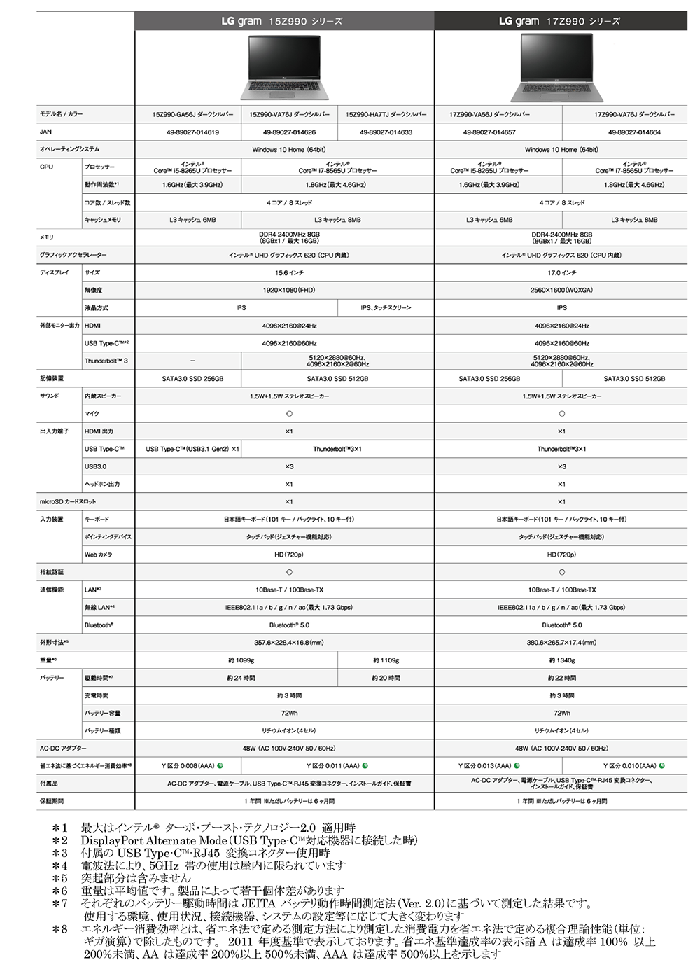LG Gram スペック