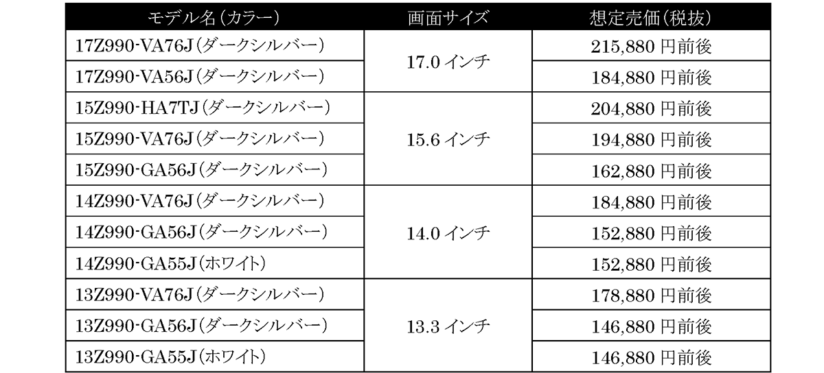 LG Gram スペック