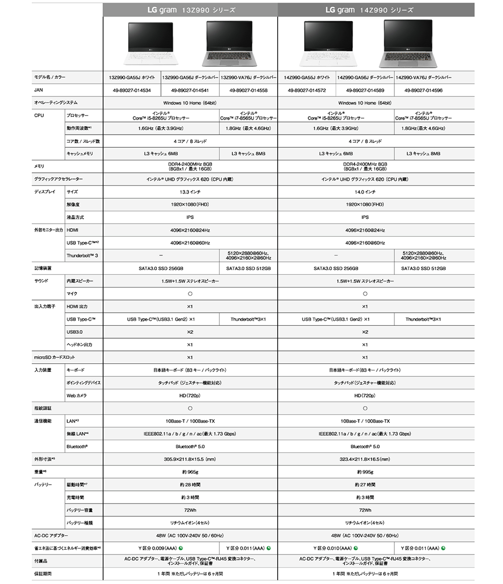 LG Gram スペック