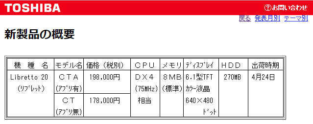 today