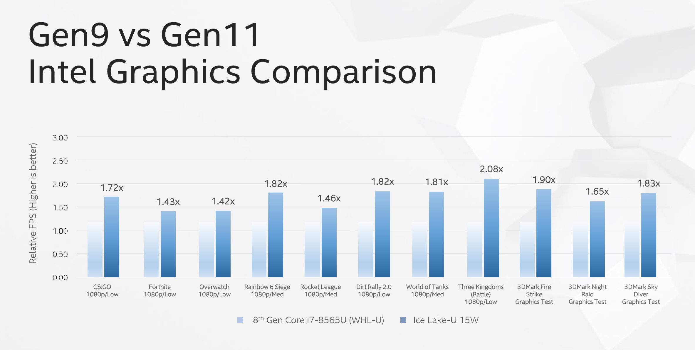 Intel Ice Lake graphics