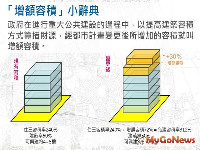 ▲圖：高雄市政府
