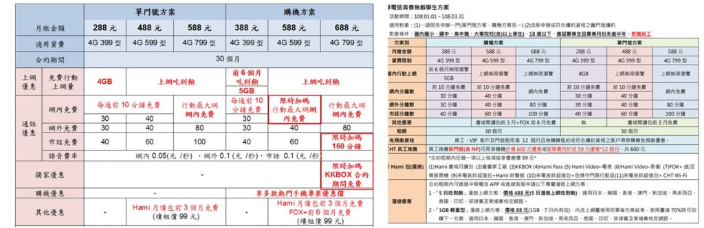 學生專屬 中華電信新 青春無敵學生方案 優惠解析 Yahoo奇摩電影
