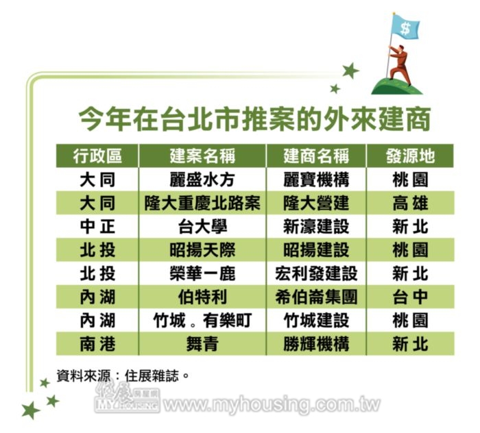 圖片/住展房屋網提供