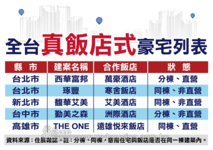 圖片/住展房屋網提供