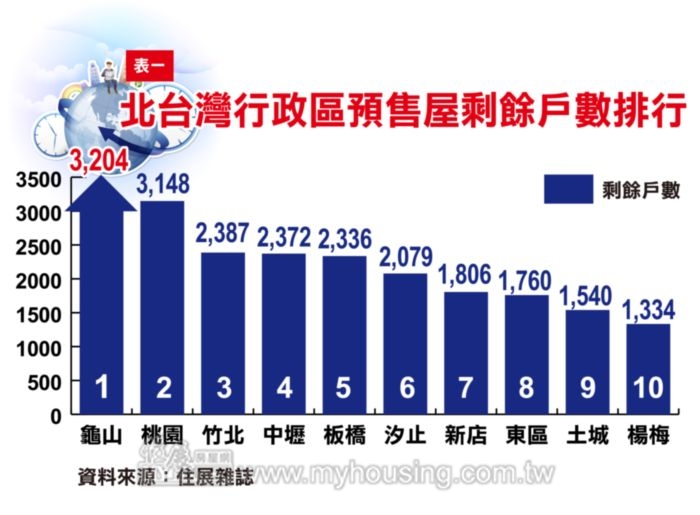 圖片/住展房屋網提供