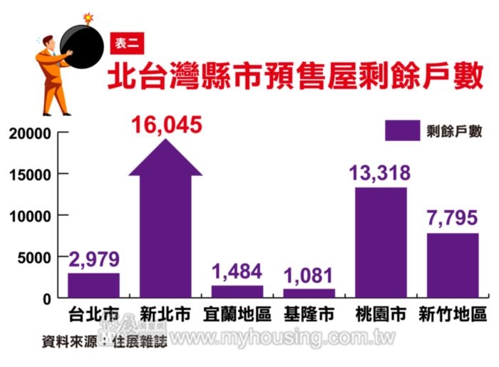 圖片/住展房屋網提供