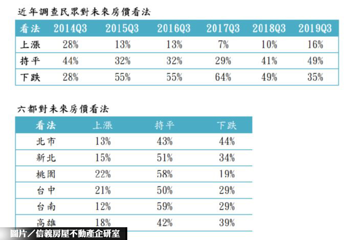 圖片/住展房屋網提供