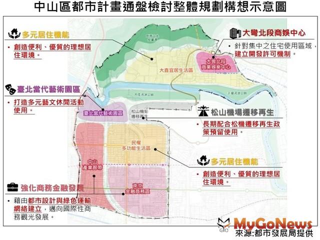 ▲大彎北段地區有條件住宅使用放寬經都委會審議通過(圖：台北市政府)