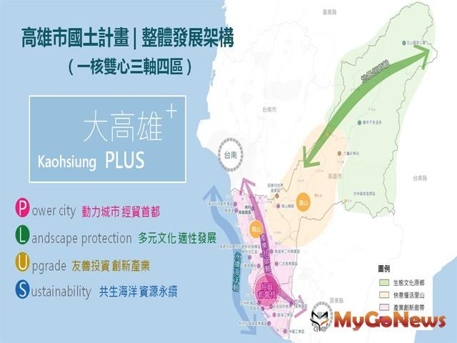 ▲高雄市國土計畫 / 整體發展架構(一核雙心三軸四區)