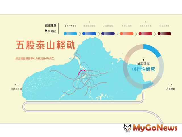 ▲五股泰山輕軌機廠用地，聽取民意審慎處理