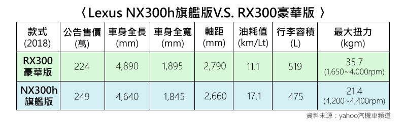 Lexus 豪華休旅車保險怎麼買？ 1招讓你買到完整保障又划算