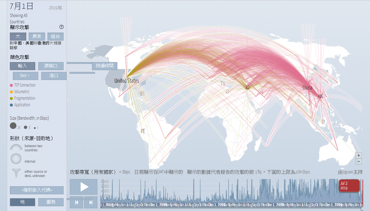 包含discord 在內全球網站大斷線 Cloudflare 與中國攻擊無關 Yahoo奇摩遊戲電競