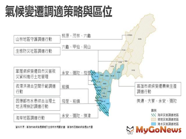 ▲「丹娜絲」颱風逼近 居安要思危！ 高市防災 從「國土規劃」做起 氣候變遷 都發局推「空間調適」策略(圖：高雄市政府)