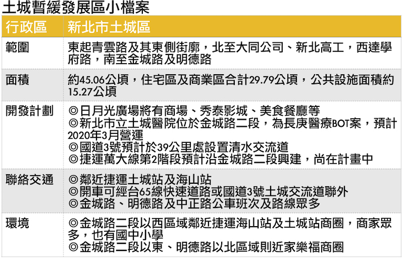 資料來源：新北市政府