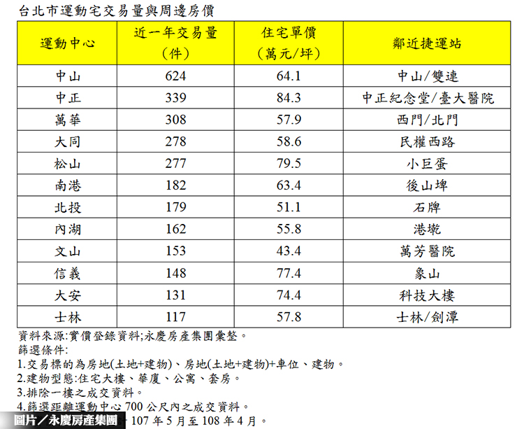 圖片/永慶房產集團提供