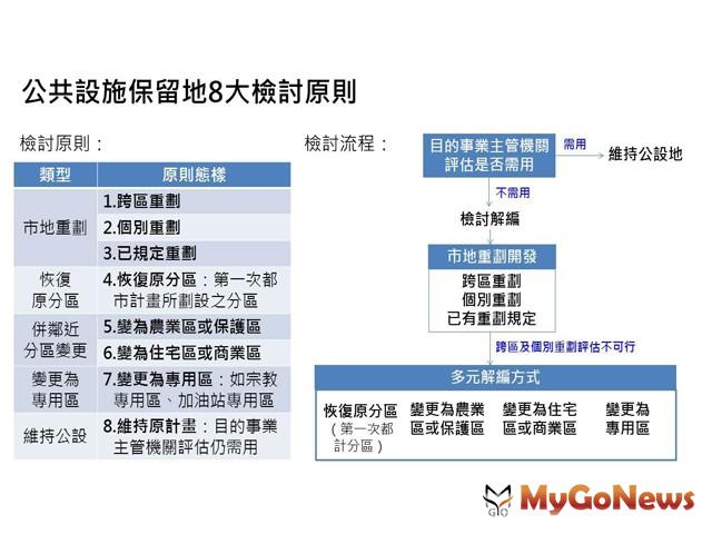 ▲仁武、大寮、茄萣3都計區解編12公頃，撙節市庫支出35億元(圖：高雄市政府)