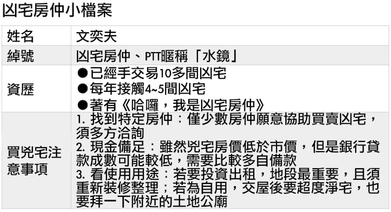 便宜宅哪裡買 Ptt凶宅房仲紅人現身 他賣過的凶宅比你住過的房子還多 Yahoo奇摩房地產