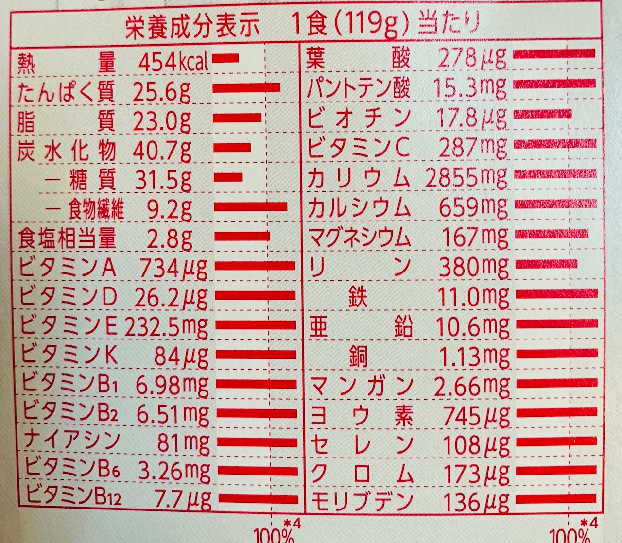 All-in NOODLES オールインヌードル、オールインパスタ