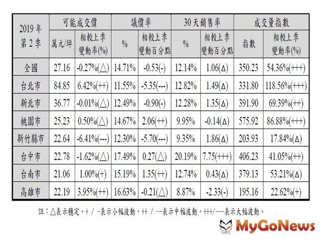 ▲註：△表示穩定。+/-表示小幅波動。++/--表示中福波動。+++/---表示大幅波動。