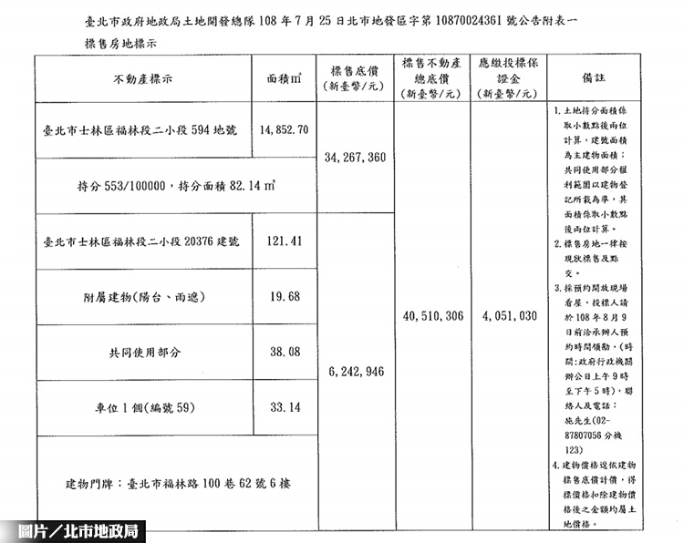 圖片/台北市地政局提供