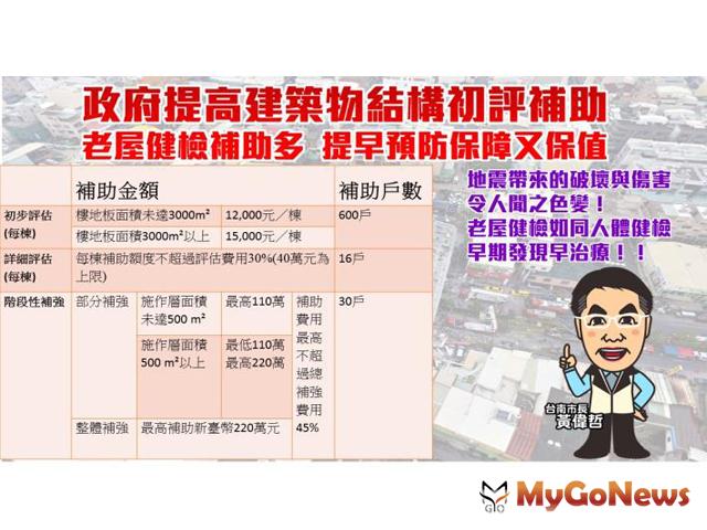 ▲地震頻傳 老屋健檢提早預防保障又保值(圖：台南市政府)