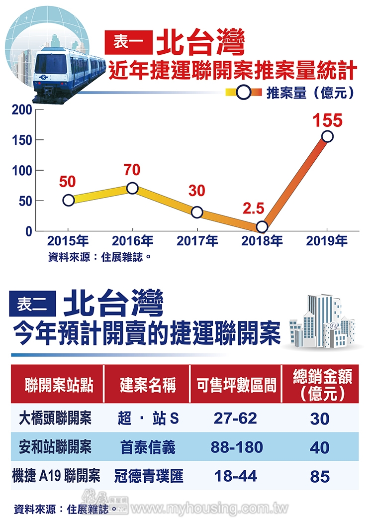 圖片/住展房屋網提供