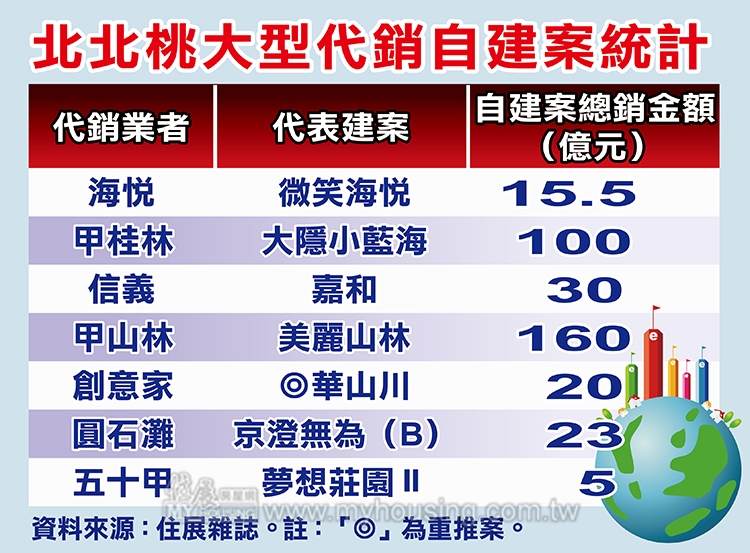 圖片/住展房屋網提供