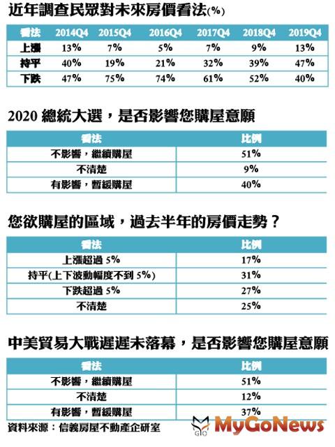 ▲(資料來源:信義房屋)