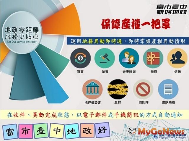 ▲產權異動立即通知！中市地政局力推「地籍異動即時通」(圖：台中市政府)
