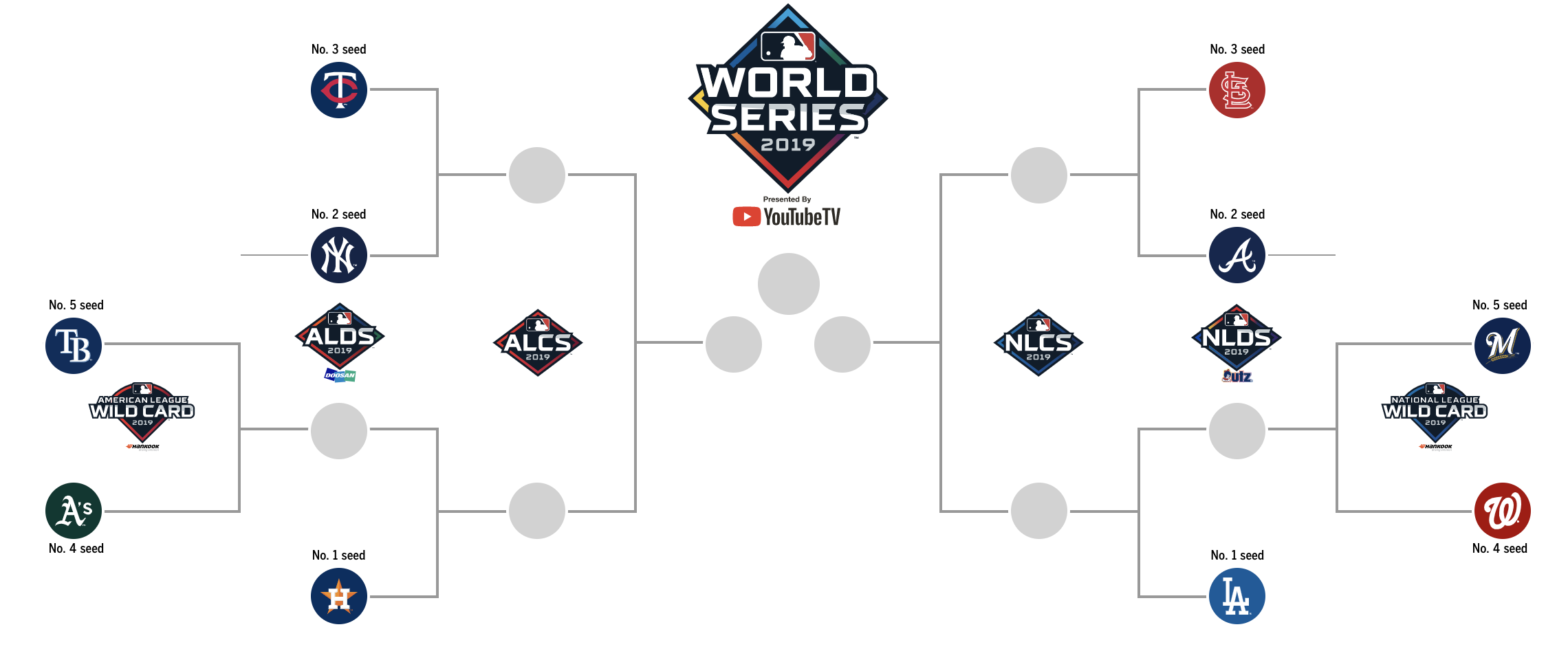 The MLB postseason bracket is set — here's the schedule for the first