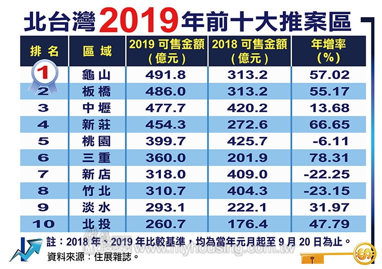 圖片/住展房屋網提供