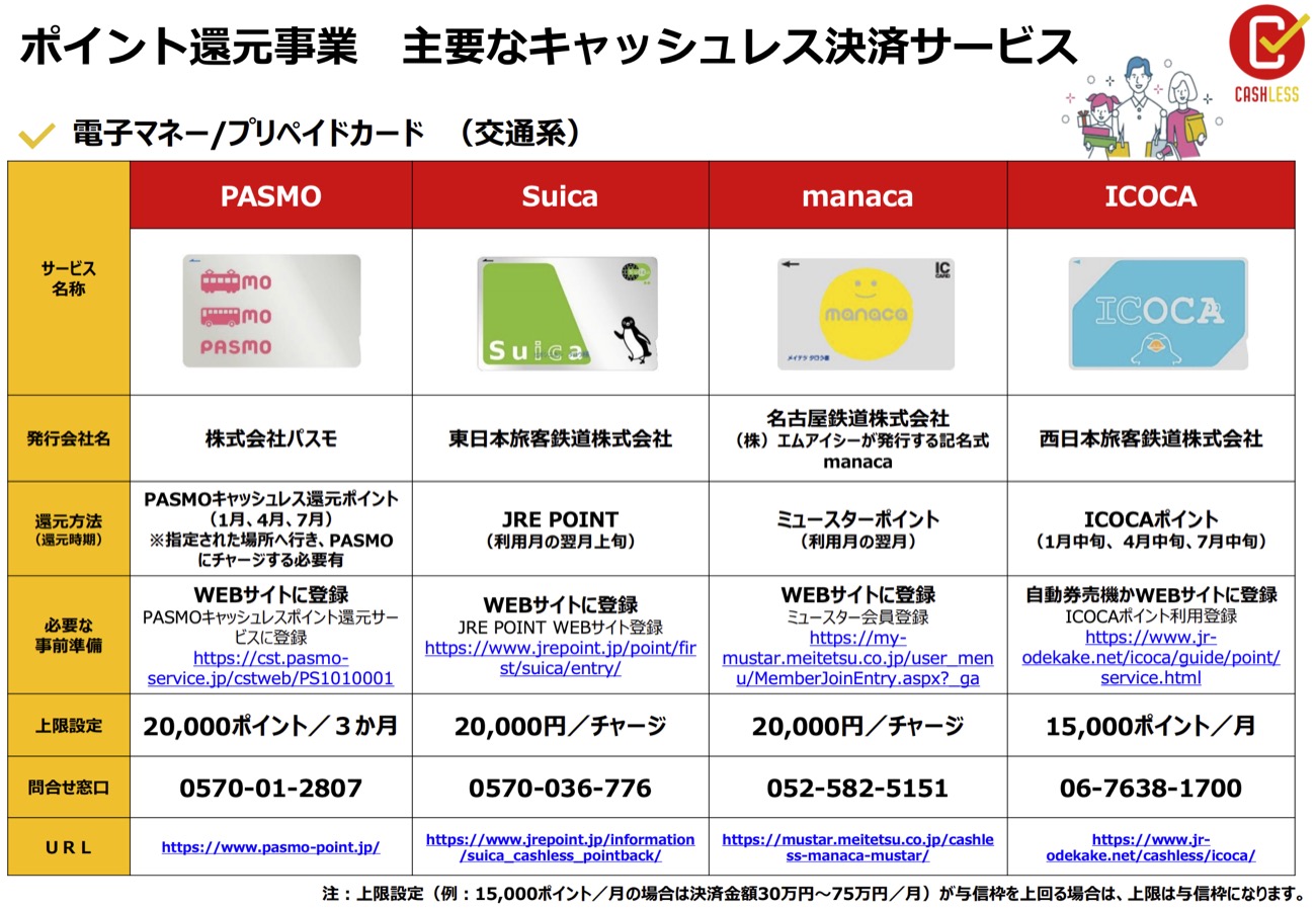 5分でわかる キャッシュレスポイント還元 Suicaもクレカも還元 Engadget 日本版