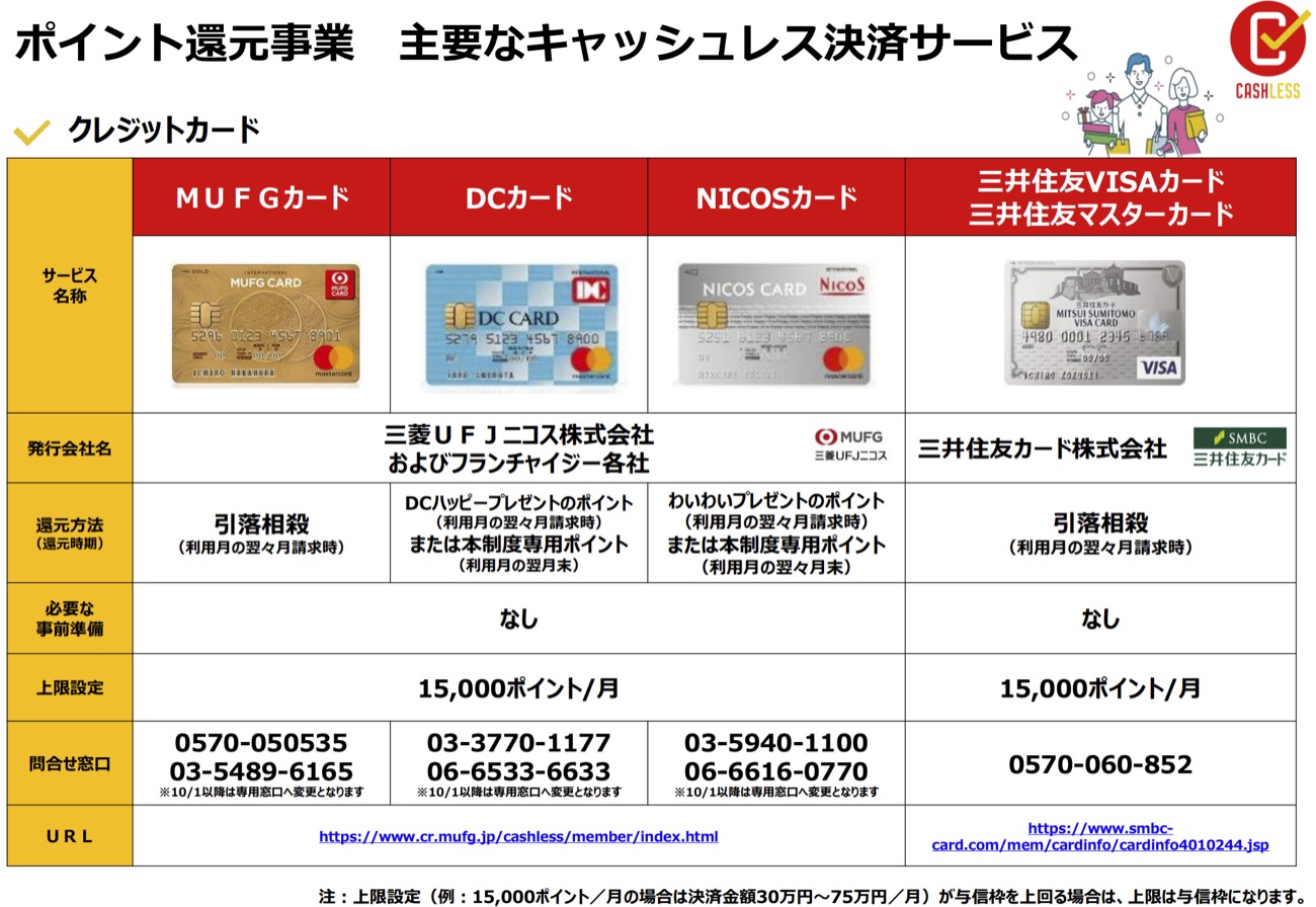 5分でわかる キャッシュレスポイント還元 Suicaもクレカも還元