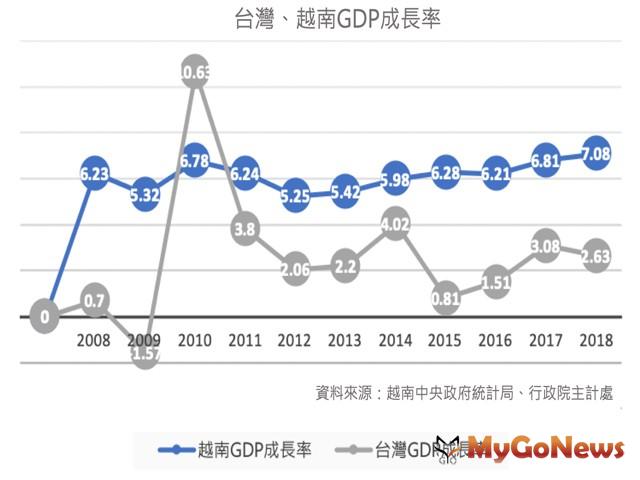 ▲(圖：21世紀不動產)
