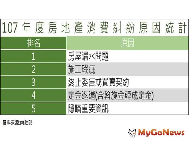 ▲台南房市交易熱絡，地政局提醒注意交易細節，避免糾紛(圖：台南市政府)