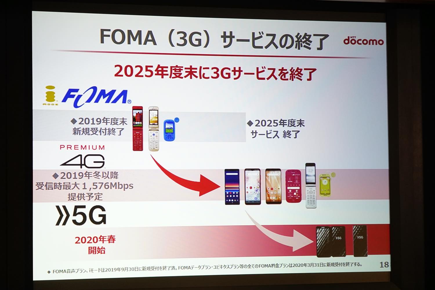 ドコモ 3g携帯 Foma と Iモード を2026年3月末でサービス終了