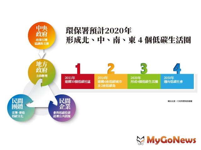 ▲因為稀有所以珍貴，全台唯一低碳純住宅區，國家認證，市府加持！台南九份子重劃區