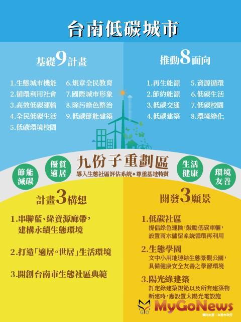 ▲台南低碳城市