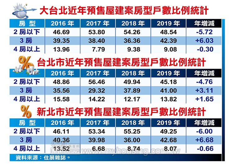圖片/住展房屋網提供