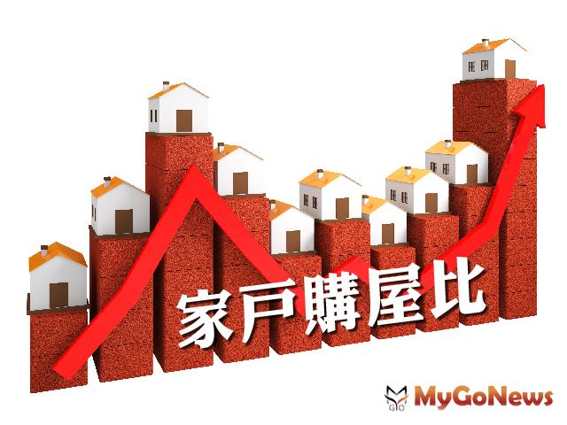 ▲2019年雙北以外市場復甦最顯著，家戶購屋比增加最多