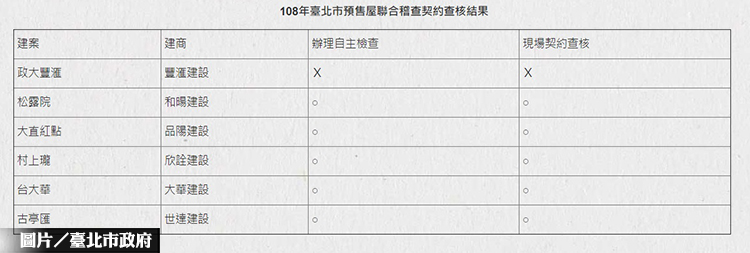 圖片/住展房屋網提供