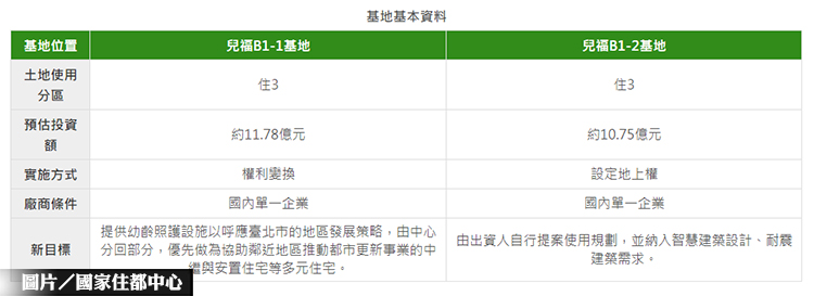 圖片/國家住都中心提供