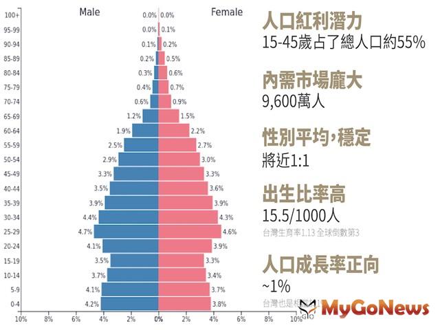 ▲(圖：21世紀不動產)