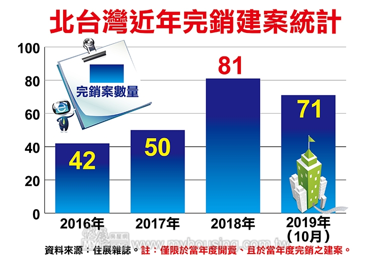 圖片/住展房屋網提供