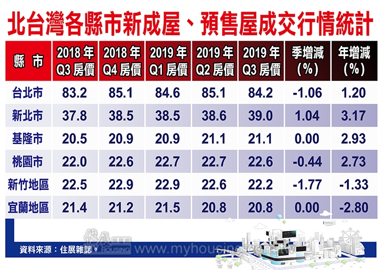 圖片/住展房屋網提供