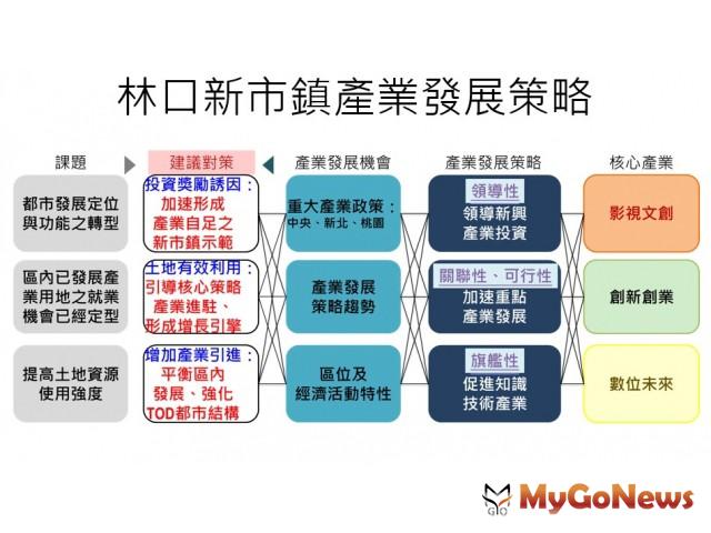 ▲「有利於林口新市鎮發展產業適用範圍劃定暨稅式支出評估報告」(資料來源：新北市政府、桃園市政府)