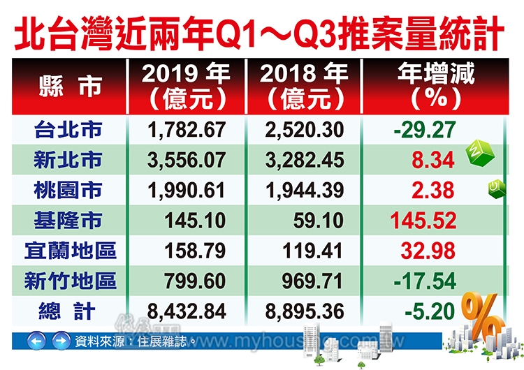 圖片/住展房屋網提供